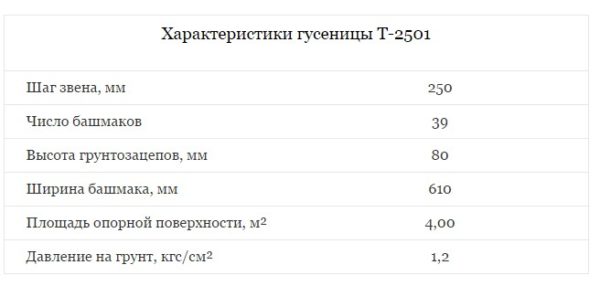 Характеристики гусеницы Т-2501