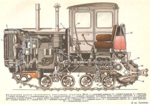 Технические характеристики трактора «ДТ-54»