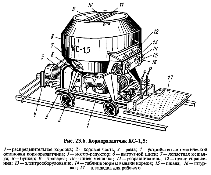 Устройствокормораздатчика «КС-1,5»02