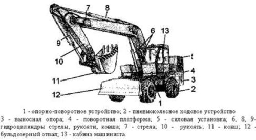 Описание устройства экскаватора «ЭО-3322»