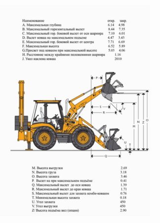 Технические характеристики в цифрах