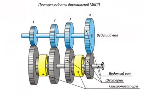 Об истории возникновения МКПП (2)