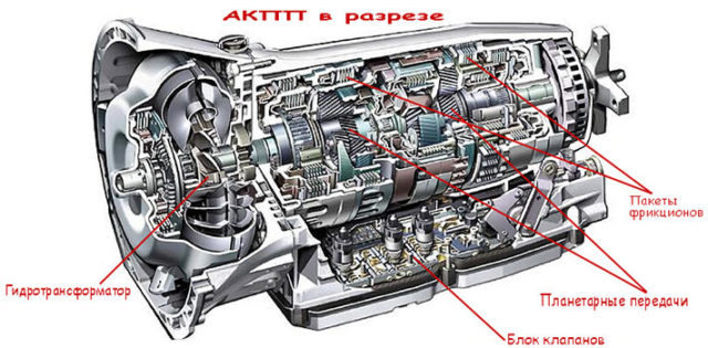 Преимущества и недостатки коробки-«автомата»