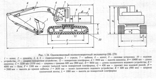 Технические характеристики в цифрах