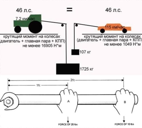 Физические определения мощности и крутящего момента двигателя