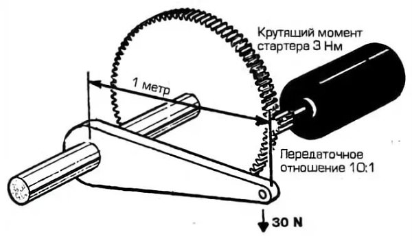 Какие можно сделать выводы по вышесказанному