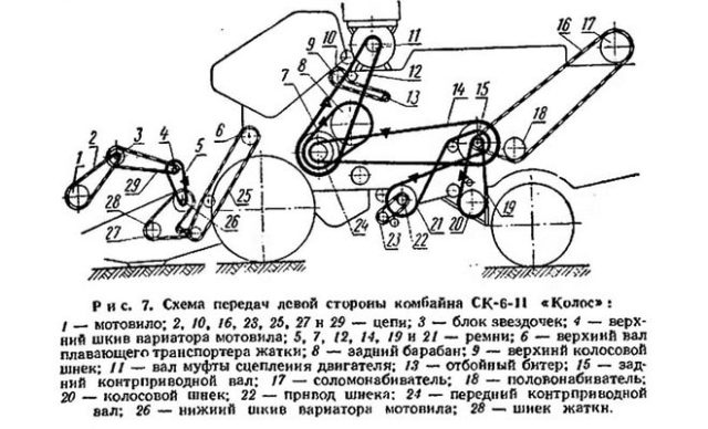 Трансмиссия комбайна СК-6 «Колос»