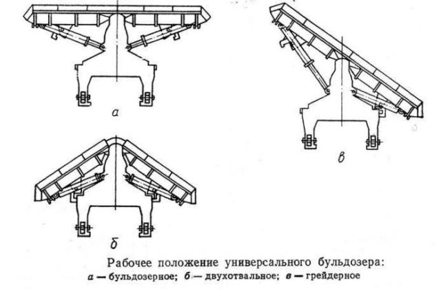 Рабочее оборудование
