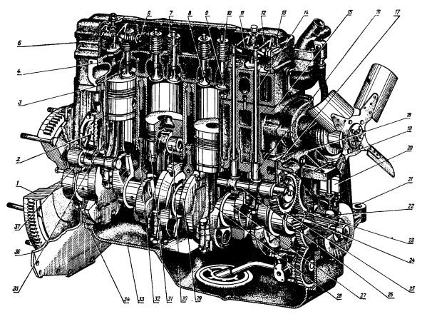 Дизель Д-240 в разрезе