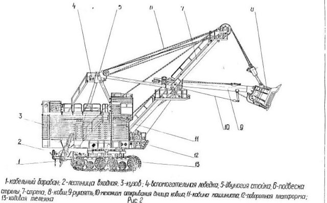 Конструкция экскаватора. Ходовая тележка