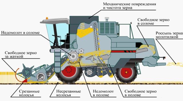 Общее устройство и комплектация. Особенности выбора