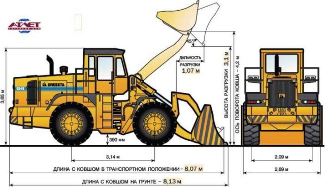 Прочие технические характеристики в цифрах